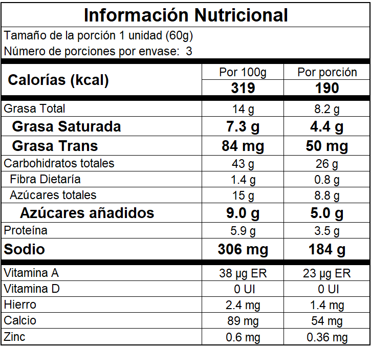Información nutricional María Luisa de Mora